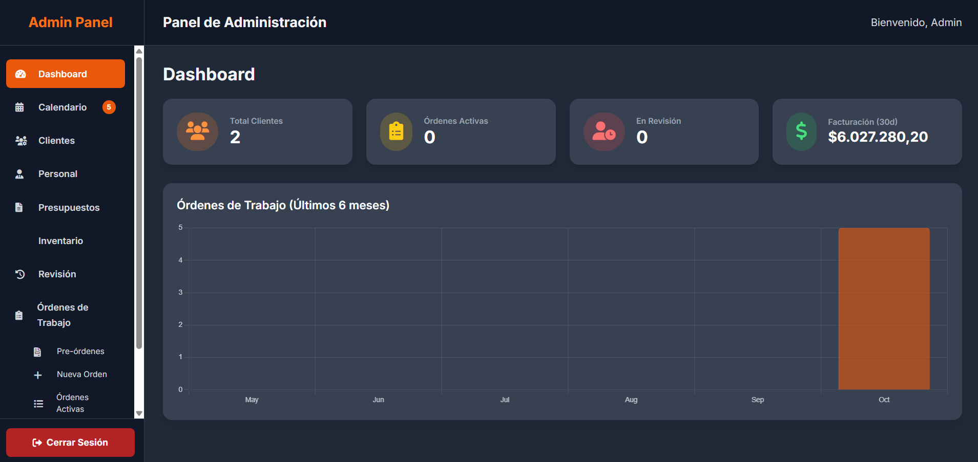 Dashboard del Panel de Administración